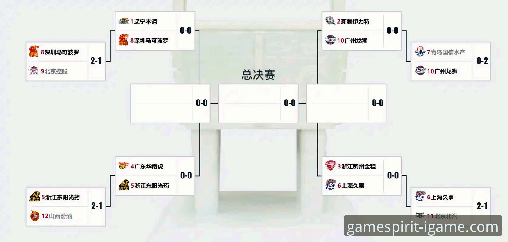看懂CBA季后赛关键战：从山西横扫青岛看晋级八强必备战术知识